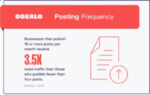 oberlo posting frequency