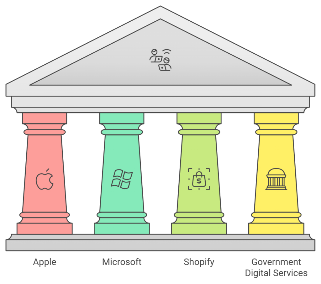 Pillars showing companies that set great content accessibility examples